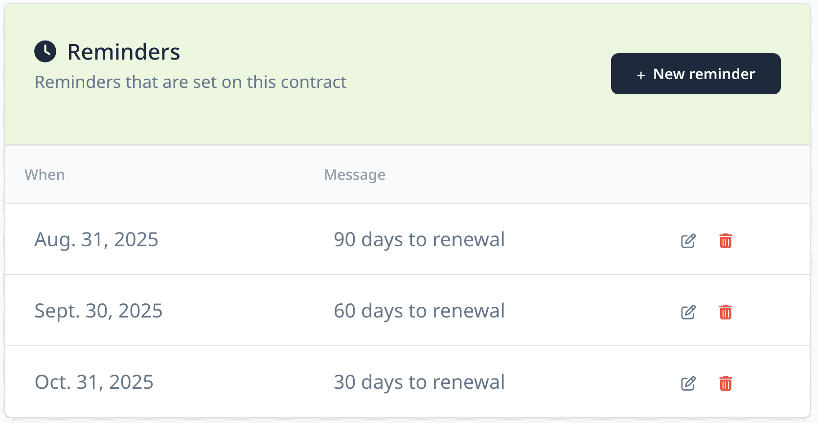automated reminders